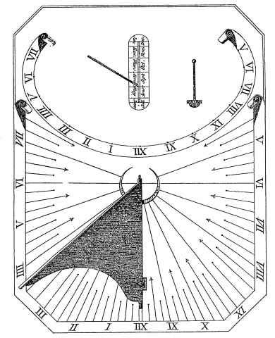 The Analemmatic Sundial Source Book
